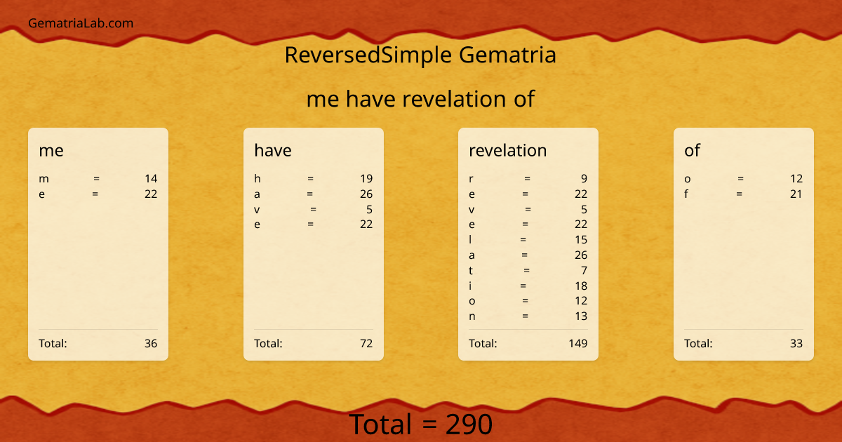me have revelation of in reversedSimple Gematria